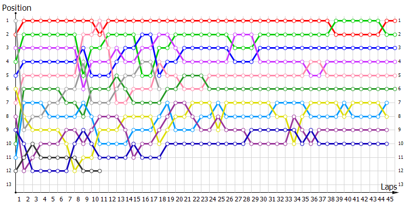 Positions